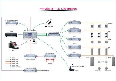 深圳园岭弱电工程与大剧院广播系统 维护、安装、更换及公共关系服务