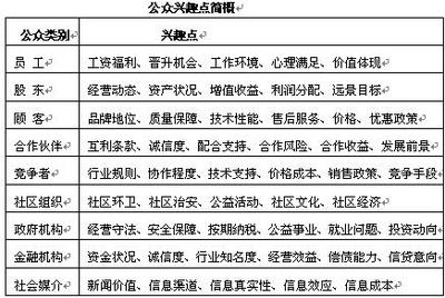 公共关系策划与公共关系服务 从战略设计到价值交付的系统化路径