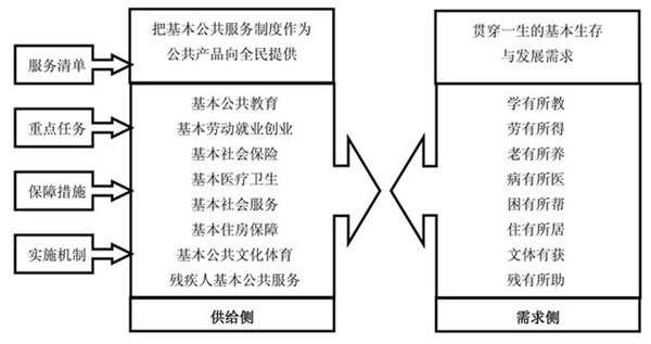 “七有五性”与社会公共服务 公共关系服务的纽带与催化剂